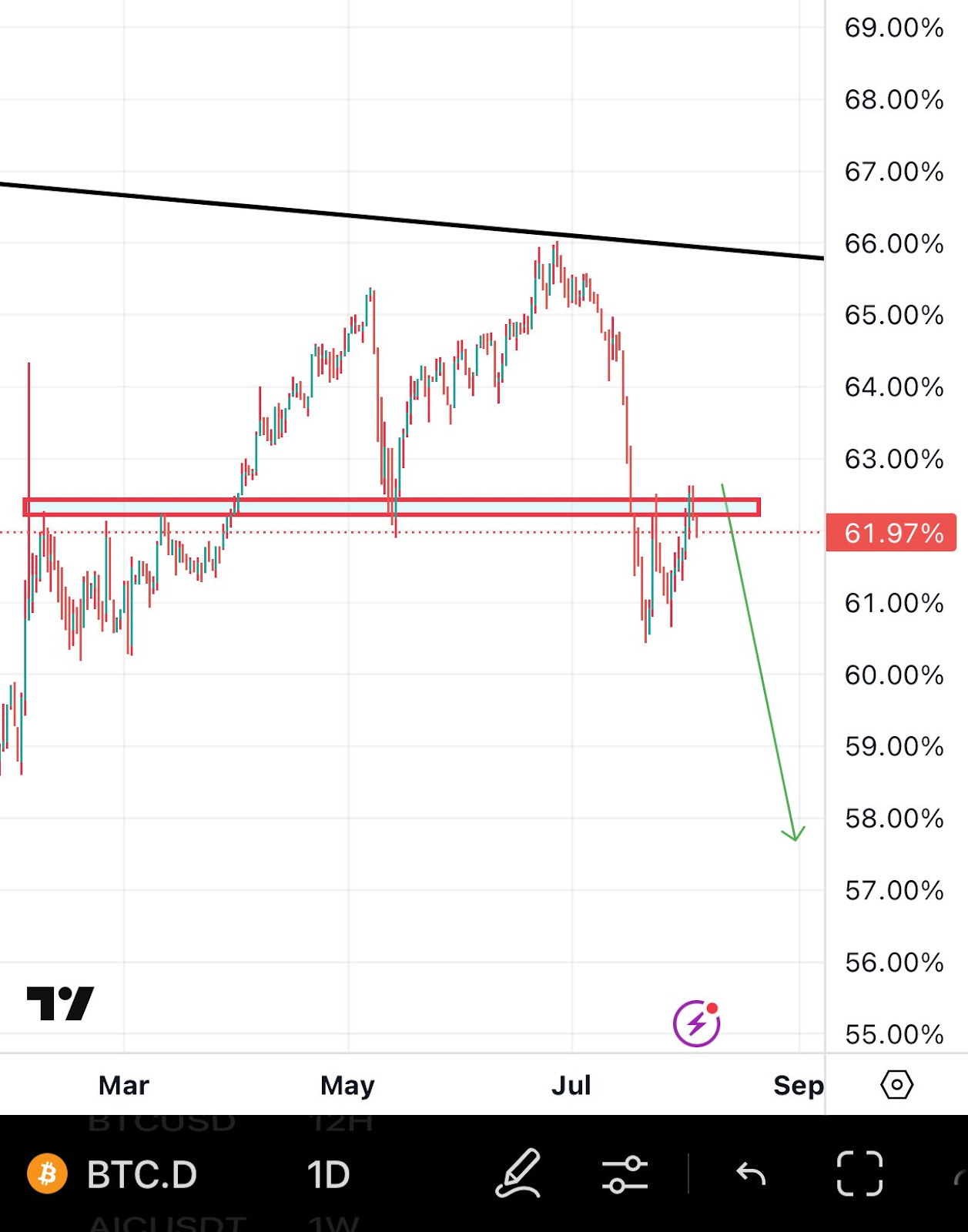 Bitcoin Faces Key Resistance at $114K as Institutional Interest Grows and Dominance Declines 2 AD 4nXduvHzz7PasqKLUToPZTjuo2wCaJX evvGne5x7TS1enA63ok L qxrw1acPCOvTataZ5MmZQvM BjqGmng5hAWPL9CIuOEF1M59pl9YXziKkEy2eBzh1iC