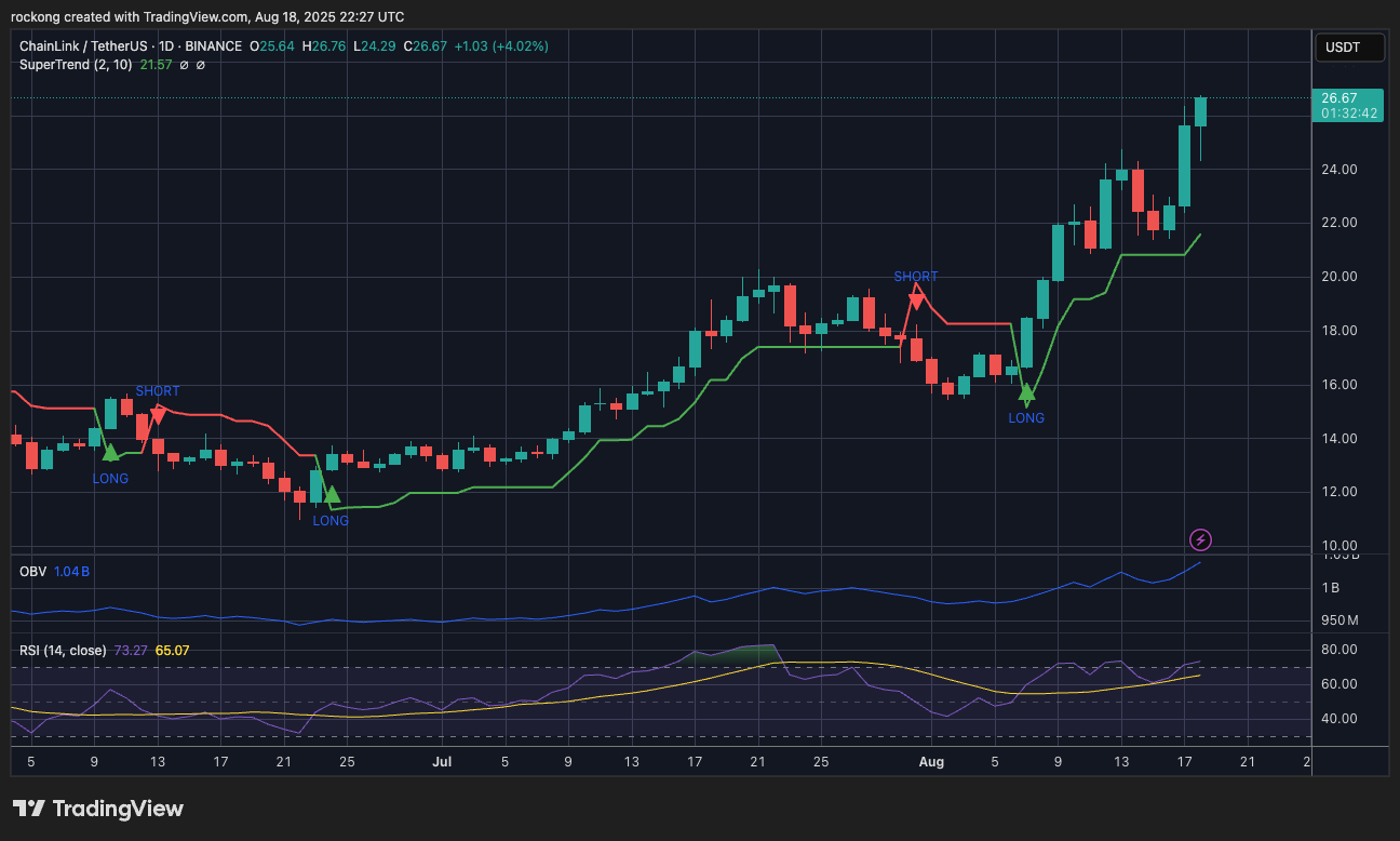 Chainlink Shows Potential for Bullish Momentum as It Breaks Multi-Year Downtrend and Tests Key Resistance Levels 2 AD 4nXdv20vFO379k TTrLOL8ym1bvXEyLV53b HtWr6fg4 es2h5lE QuigEKCy2 W961G2THVe3CpzGYX8iG yWgbrraNZwRA202edtMTFtQmymNoGlOM g9fWSQwZhmGwpg5WylmOPg?key=9tLf4iidmPG 1tPIUSatTg