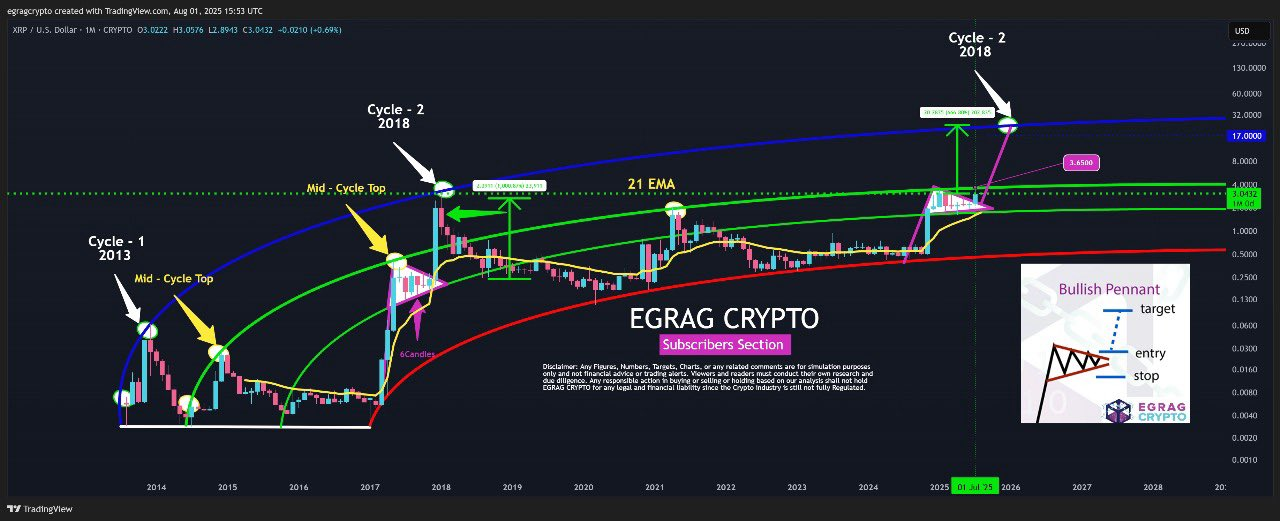 XRP Could See Significant Upside as Multiple Price Models and Low Supply Suggest Potential Breakout 2 AD 4nXdzSTER78Mxnk8q6AZfcajemNbsaGO7lTEx1DRTKl yTCz6FTsbvSsuyix8k0OV dwFmRWJS0mDH3DlAr1ePdz m6UspBdXZ8ZoeVOIaapYk2h80M4IPr2EGCAmdSAz58d6Eto0?key=b liZGMqpT33ukIb1S98NQ