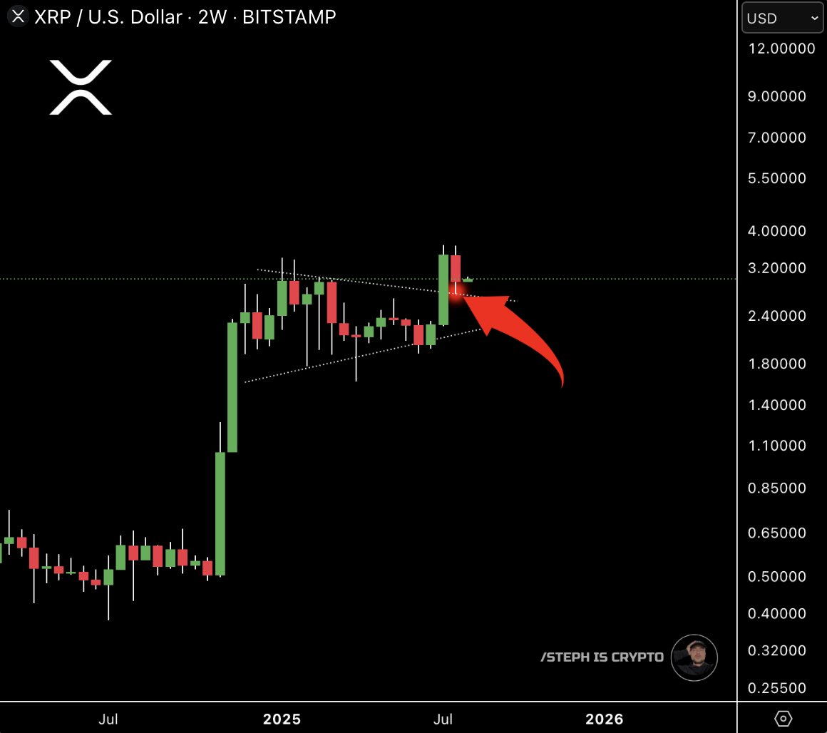 XRP Tests $3 Support as Whale Activity and Ripple's Banking Plans Suggest Potential Bullish Momentum 2 AD 4nXe xiro3KMzvH65CY0i hIb7p3EqE1xSl8V2t04uVmN1Pxcm9MPXQ6k9 roo2XEsfGA1PTOGAcwOUhalbkNKKczSCnCVcUCi6vmy zPIPjQkUo0AZ5XjR VJNI6FvXXZkuhRpW1pw?key=FFCINg n0rszbQ9fel1otQ