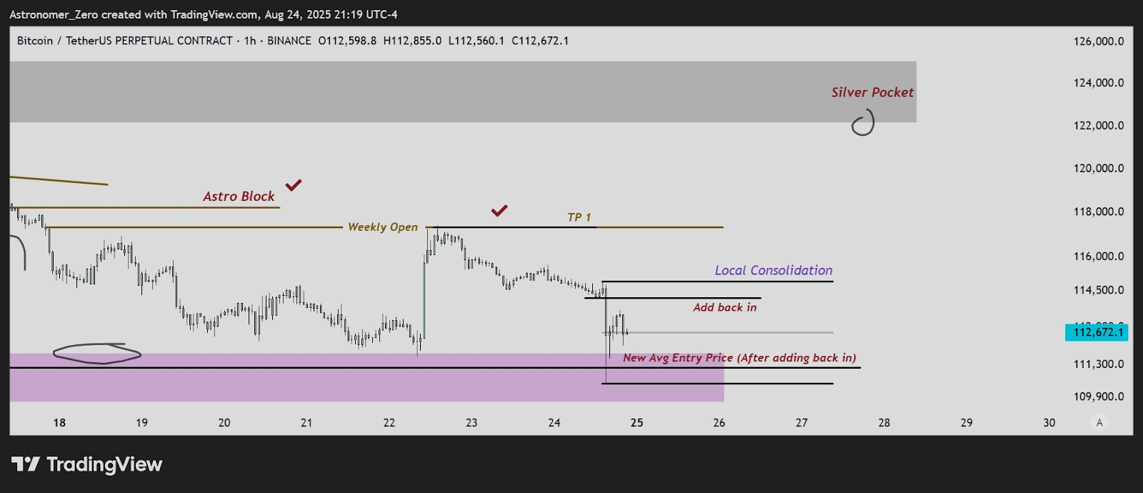 Bitcoin Could Break Out After Holding Near $112,672 With $111,300 Acting As Support 1 AD 4nXe4P0g3iB9bJkap 433QGbh2g 7otT9iBn8Ia3ooO358Mp85z55Vpkscqkb fyIzYjaDwguLo1Y0s88VVfLRw9qXHtr3Ukip9NMr7v861u3