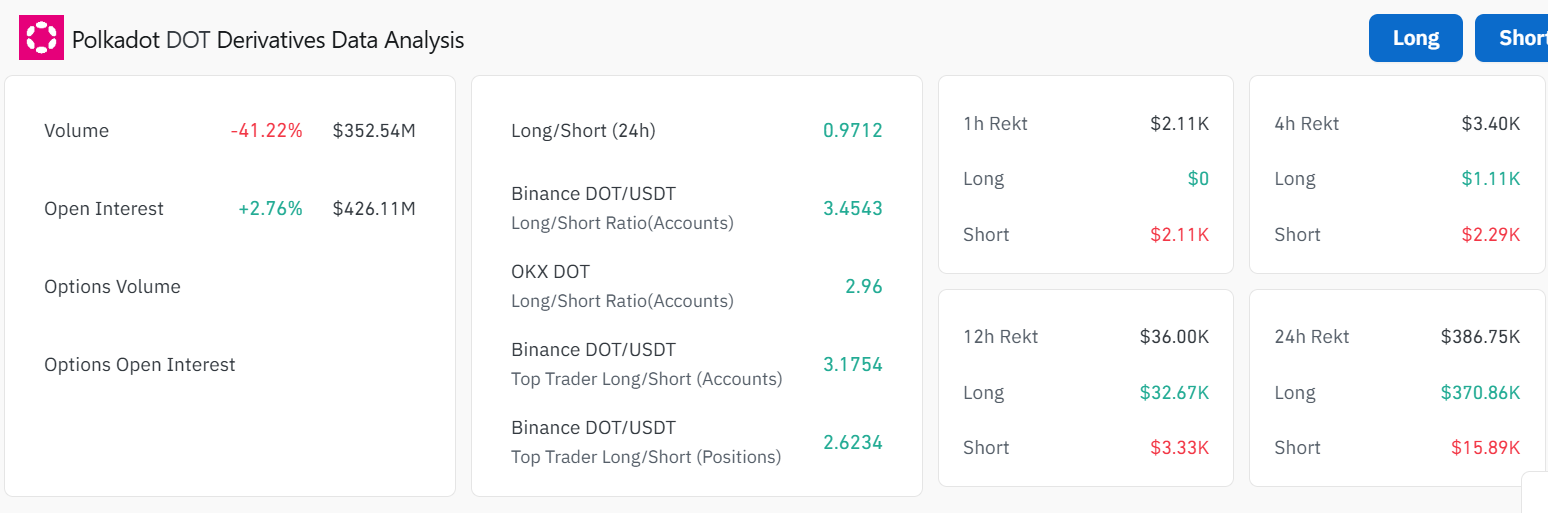 Polkadot Retests Key Support Zone as Analysts Consider Potential Rebound Toward $4.46 2 AD 4nXe89mm87NaCta0r3qKsDKb1Bipi4Y Pp439uQEOWTaT9aDq1srN7by83jZygqIx DmwImW1GLezYIEg9 Vp 9AEg12ijBS US eAlA16eth0V4uT8255i1NXwWn8nuhe8D3JleTjQ?key=bcJB6EDZdJD5kSH5JKIrng