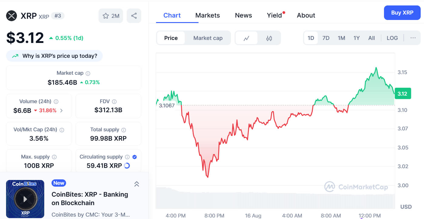 XRP Chart