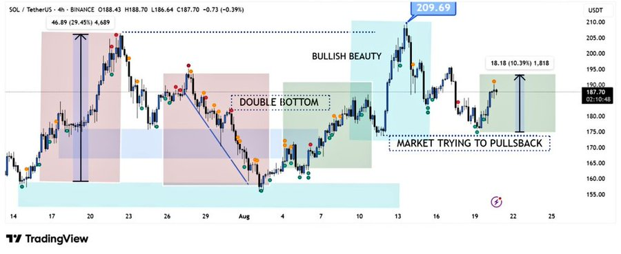 Solana Forms Wyckoff Accumulation With Strong Inflows, May Reach $260–$280 If $176–$169 Support Holds 1 AD 4nXeLh8Sc6gz6A DjM5TX2l pdKHxcszAmgP1CC0oJolPyNv 3I G6EsuFtuCDjwpgXJj5uw0EdYc5WuFIYHoDP6hd KMB6OMfcvqidmfM4cZNnNcjuRjzZfayQOjknGzAPdmhxPB g?key=i vNe2WegOvZX8ncOsQN9g