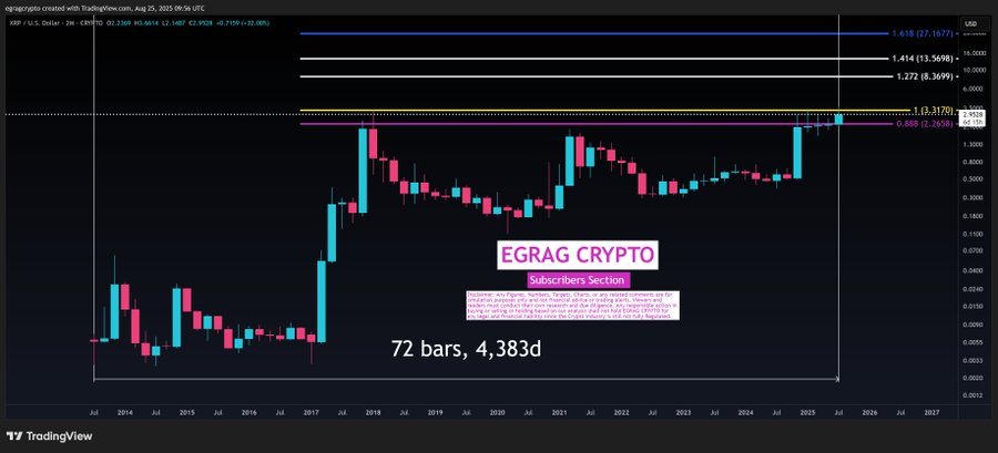 XRP May See Upside After Consolidating Near $3 as Fibonacci Targets Climb Toward $27 and CME Open Interest Exceeds $1B 1 AD 4nXeLvsEmB6qw21n7 PECAoQHuzl aunnHQT kaDGMZlKyEYvi7K15UcfqImjVT9saren9RDVCIfJEvJWI9J cVAzp7lyzzETxc 1B9HukkPTRv5czK7EsncLZ8kbq9K6Lkx9bctZ w?key=gMzNZT8JRasZq5MUHvrU3g