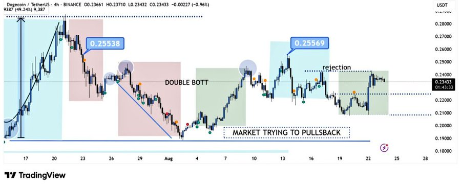 Dogecoin May See 30% Move If $0.24 Flips After Whales Accumulate 680M DOGE 1 AD 4nXeNulWR9cAyCYY8c1eai7GuJT NtK XYkiS jjIhPHjv9WSgVaqrX0Em mNwSBnKmGXZTrsVyWmIXIXmaiW8VYdBMFyyGQAMDppIQfSKOZMq5me8eiWAJtgN0wvdkLzD uMaAvuBA?key=nGQmniANmVLDW6rD3Rkviw