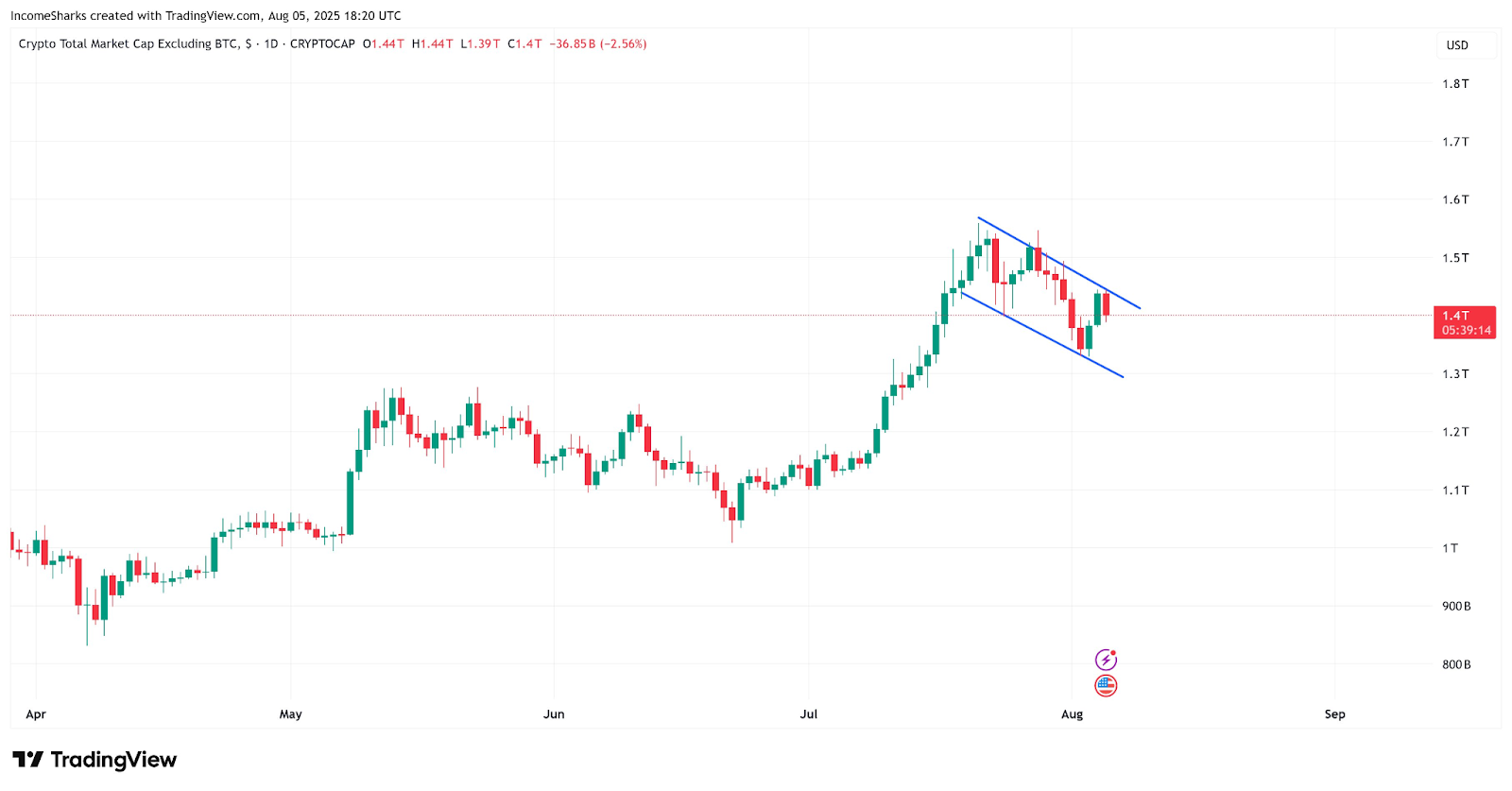 Bitcoin Faces Critical Resistance as Altcoin Market Shows Signs of Exhaustion and Traders Anticipate Potential Volatility 2 AD 4nXeRGyDp4Pqc8NmEwlqYVeskErUtDt9zaQFKoJ6rQUJrdY7ysbBI7rTSvx5NeUfxPtHDBRebDfMr2MlToWCBHb5HfQFc4koH33ITRoMq7K687 Khd1dlDTIDoAMKlB0fO wANPhjXw?key=68XnwSoEokp7jRdvQwWXkA