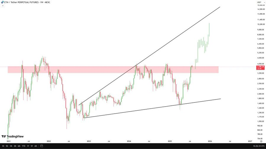 Ethereum Nears Key Resistance Amid Bullish Patterns and Possible 2025 Targets Between $7,000 and $8,000 2 AD 4nXeRvjfyiTMM46 Uh0QVCYwHR3b8oWOhJNvwp30Vq0f05Uc3sKUiQnzxranM2yEFK5xohwZoV1RlOCHmUZAew6mTts8Pi FamV 4I28NzmeEuP 8Ac4 OGNo DPTf6MiAcurfPD?key=QpBx1gKz4c s HkoTtHcHw