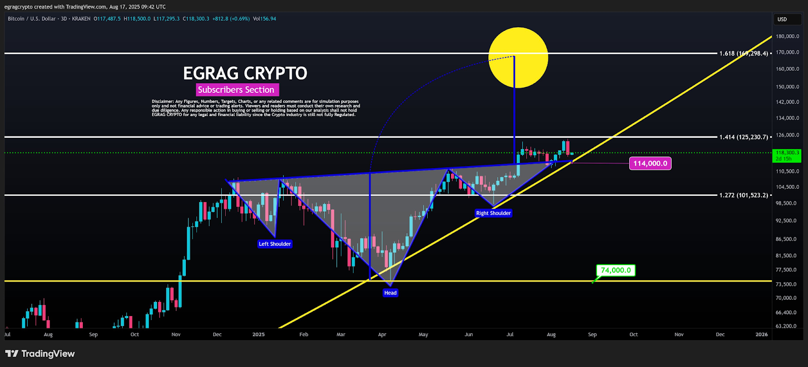 Bitcoin Nears Critical Levels as Analysts Eye Support and Breakout Potential Amid MicroStrategy's S&P 500 Inflows 2 AD 4nXeVWB5cOMrPAwm23CYvQ4TSK2vog4D 0hsCJHCa4rOS