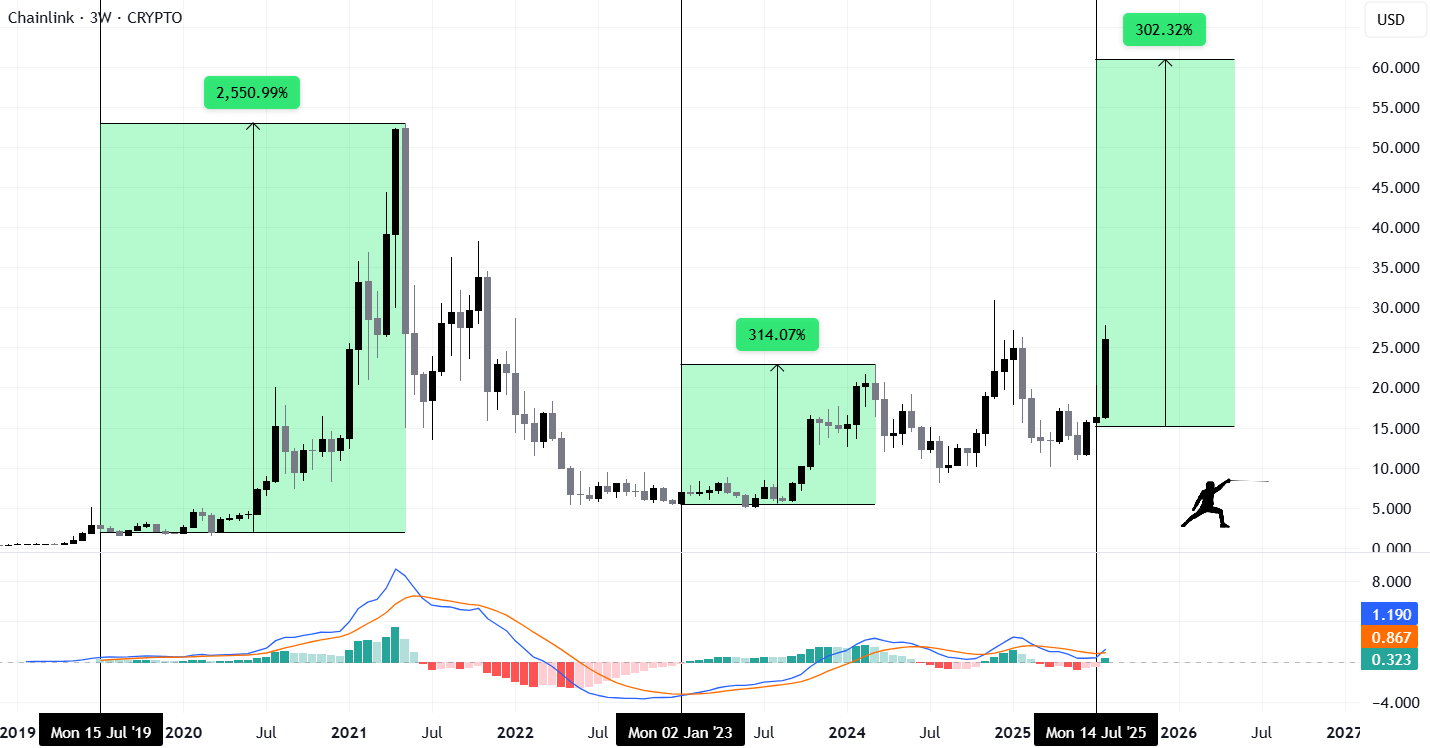 Chainlink Could Be Poised for a New Rally After Golden Cross and Record Whale Activity 1 AD 4nXeZ9EuryLwfHDzGe1r6te4l as2esUahqkbA1ghYicsCiWrepXDLXbLZ1cDHVjaR nv3wp4g1SirwAQImmmq4utA6l0YKgh