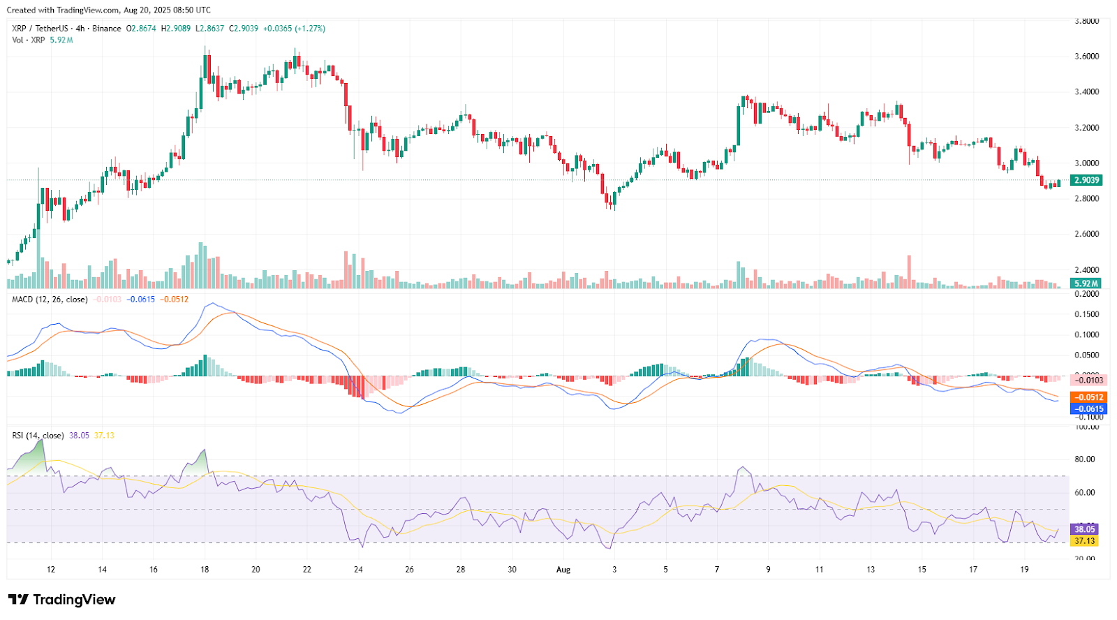 XRP Slips Below $3 After Whales Offload 470M Tokens As SEC ETF Delay Could Heighten Uncertainty 2 AD 4nXeZgv WSQcrAxKdgpsa42YE74NTqZajNSqe1BztFFDrO83TJhz3eAGTOVGTFZTpe9UXUuk TdnciWVyXVtdUlGotgI8rHmEFS8bMy9SWqnJ46Wj5v4fEcezCXQrDwbCB YD4Fqamg?key=83JdeMi1Sl0HaNV44kFtGA