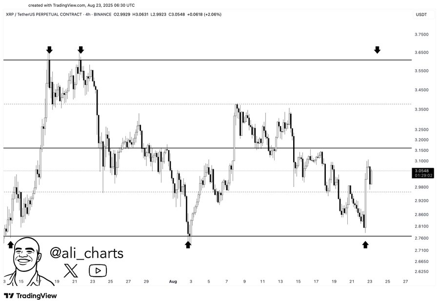 XRP Could Extend Rally After Market Cap Holds $180B at 1.414 Fibonacci, Analysts Cite $3.60 Potential 2 AD 4nXeZkZiym6pzaMgYv9ZrUek4eEDGgN4q4wrdAoffx471k4xMqeGUKick8gGseGSAMYJ8UWQU ku06jJLBkaDZ JUx QQqtIbfQR5eyUg5 Ttn5qHh9jzXM2ywDGo9L 0RvOPZfDjGQ?key=D5ZwzSqmSa5C8swXz9no8g