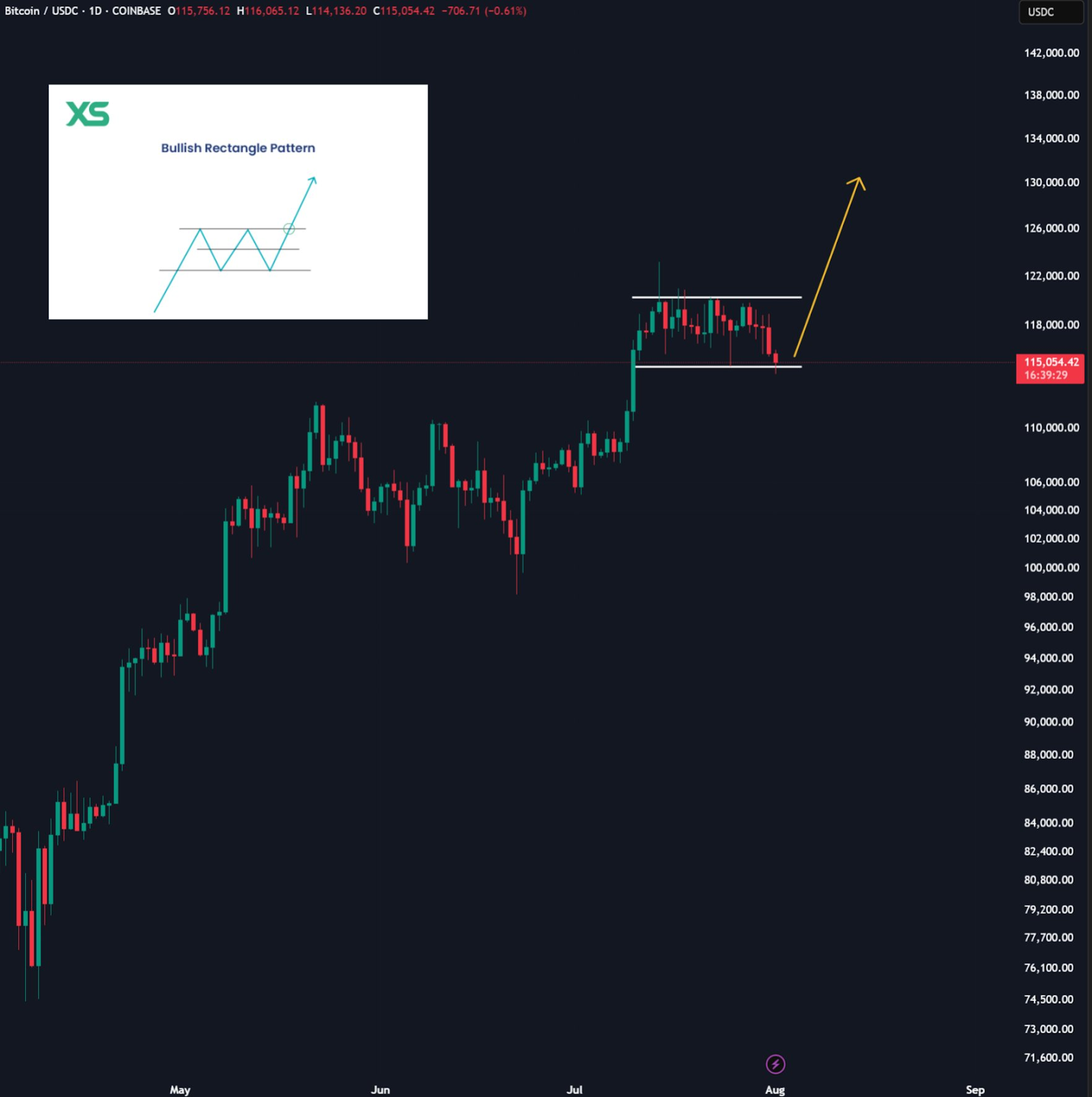 Bitcoin Shows Signs of Potential Breakout Above $122K Amid Rising Volume and Wallet Accumulation 2 Bitcoin volume and market cap chart