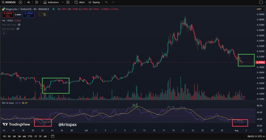 Dogecoin Shows Third Monthly Bullish Engulfing Candle Amid Whale Accumulation and RSI Signals 2 AD 4nXeffhgpiJ BzhF5bjnteYVZuOjH3Spn1K3 qS35GLV80wHH39OtwdMisq32T9aWOmuRftbls1Nb8YB9l65VsRk2MT5dKZiEdFHi8bQ2l5O3uHqOoJSebQD1gTBJ8 Q2kslQ26XjQ?key=JFPcXOHbCAhzde1poYj18Q