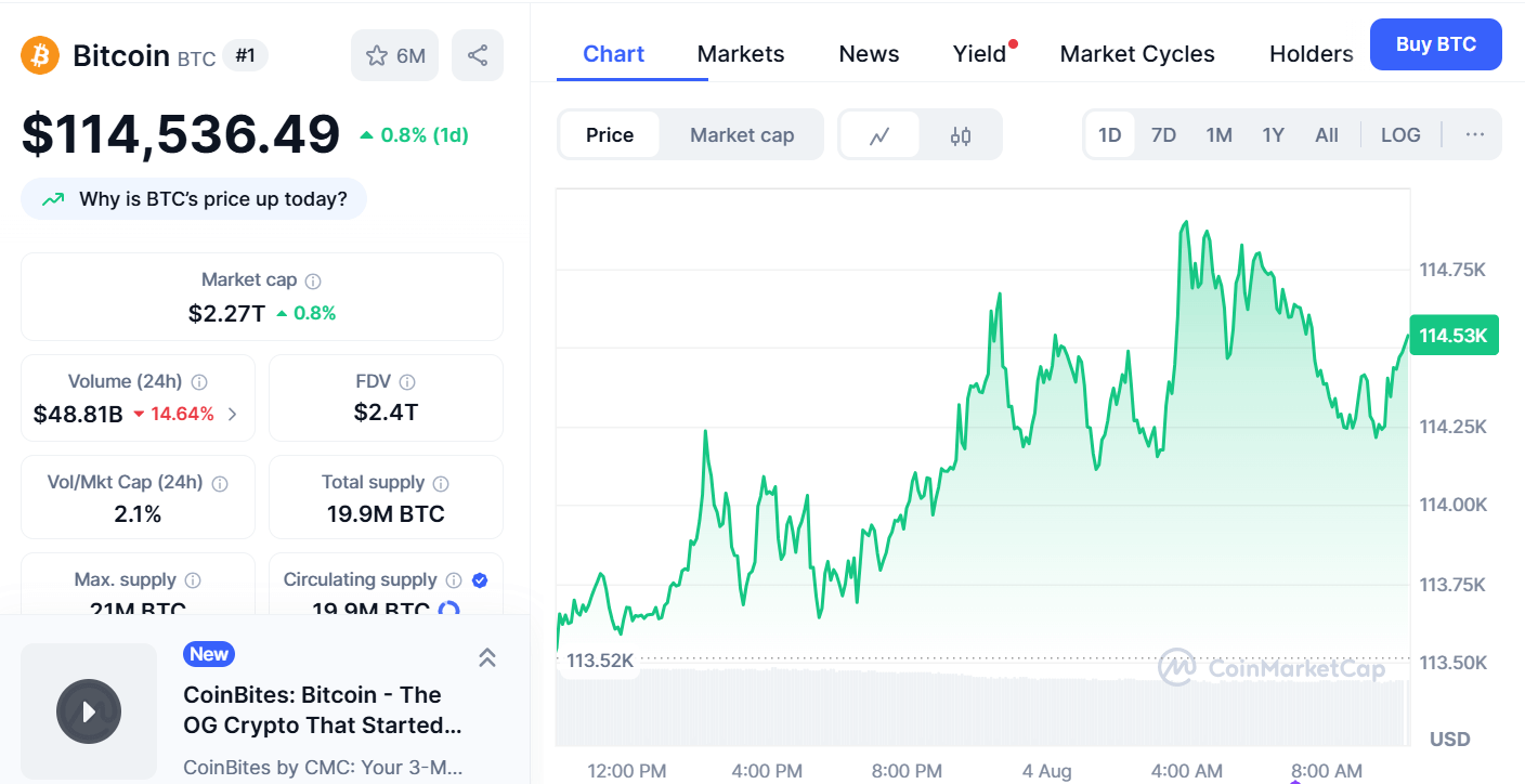 Bitcoin price chart showing EMA support and RSI divergence