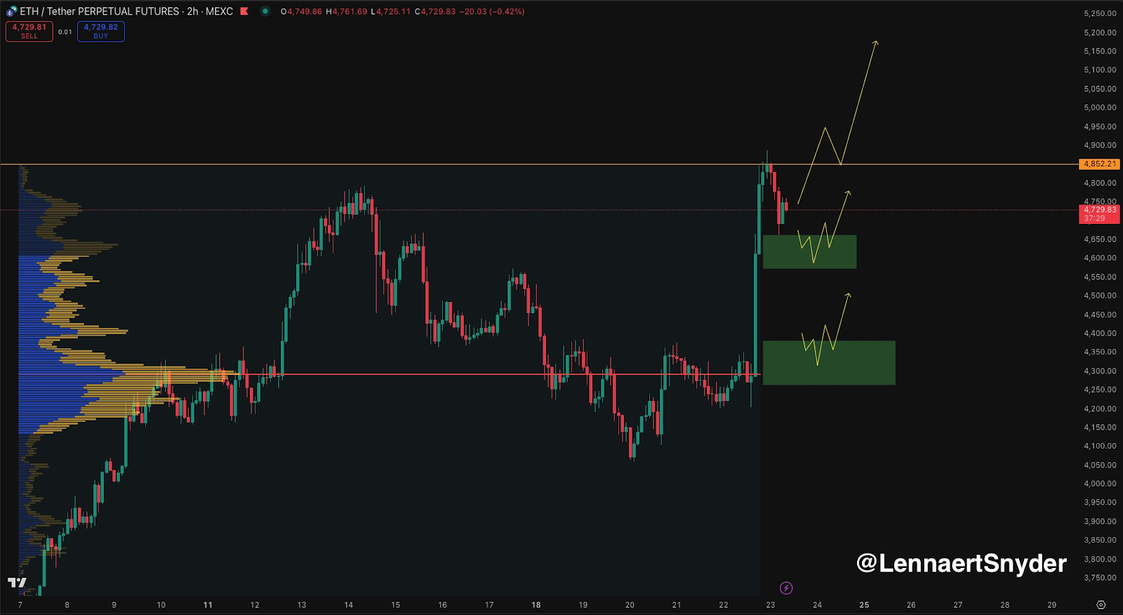 Ethereum Could Reach New Highs as Bitcoin Whale Moves 300 BTC (~$34M) Into ETH 1 AD 4nXeinV6DP3zq5hPOswJ5bjTNEQrkt6rbvnLRkUdOgvR5Qne 4rpWsWP946mb3lHuk076xGSirFb2Jxmu6Jl0aGGYl wqHk4AempHJXUXIHuA2bB1cZGoMEfLZFn6ocQSIoMAUdzzEg?key=xOyIo0ZhnzjtGWQRLfOK w