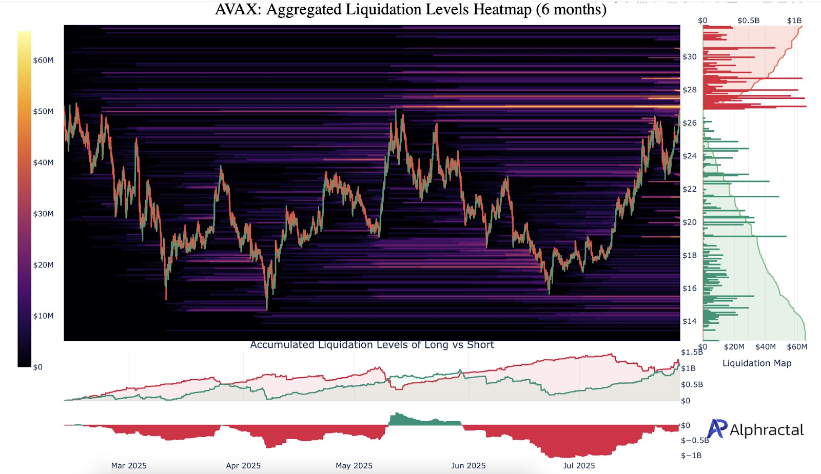 Avalanche (AVAX) Tests Key Liquidity Near $28 Amid Rising Risk and Reversal Signals 1 AD 4nXekDoIMDHcJzMMzWmkF04xd3s7v9THXvlvnzYQR0QUposPuFi5S7aTsM4KJ5S5kEotvvtBy7X1PYaXIUzlk JDUPUWMt8gePAJT8QqqncAOe07VodUc2 6Cn4000wmqBp0TtLJwGQ?key=xzyY fy