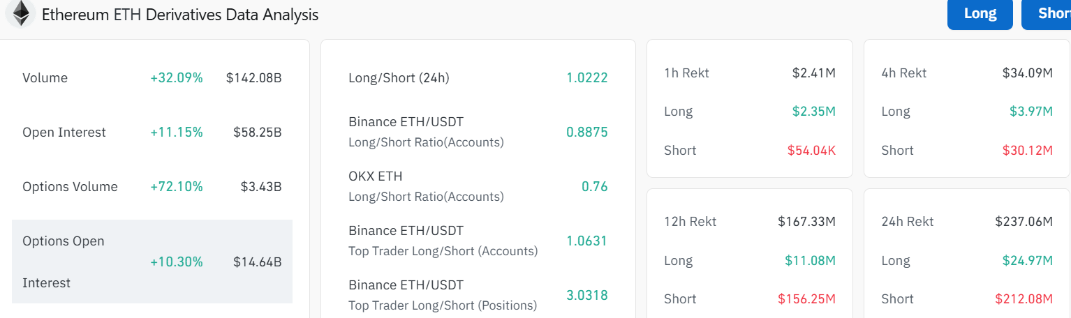 Ethereum Surpasses $4K Amid Breakout and Rising Institutional Demand, Indicating Potential for Further Gains 2 Ethereum transaction data