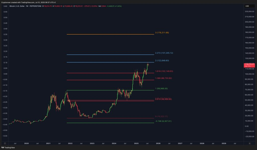 Bitcoin Shows Signs of Potential Breakout Above $122K Amid Rising Volume and Wallet Accumulation 1 Bitcoin breakout chart analysis