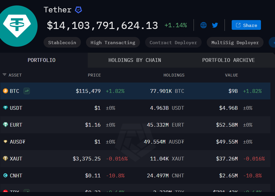 Tether's CEO Highlights Bitcoin's Resilience Amid Market Volatility, Sparking Mixed Reactions in the Crypto Community 1 Article image