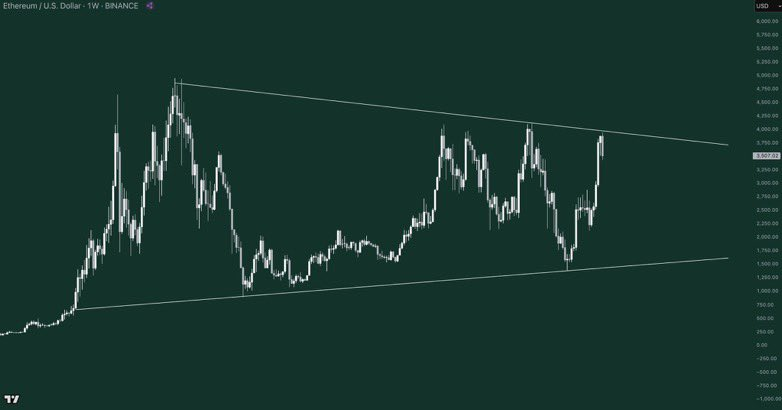Ethereum Accumulation and Symmetrical Triangle Pattern Suggest Potential for Significant Market Move 2 AD 4nXevqyaPNxxMj1XsJXpAYoXce1cJ9QlfsVkVgzHJs9nQ4zjUI8MPgu6S XZTLG9QwCqe8AuIvhHCHsui6WGYlSD7QIEKMIETUXXwNLYUPyeGRH33hh8ci rcBOBcgHUyCPybKcgXcg?key=Fn1bWiwP5ayDzj3dfrTq3A