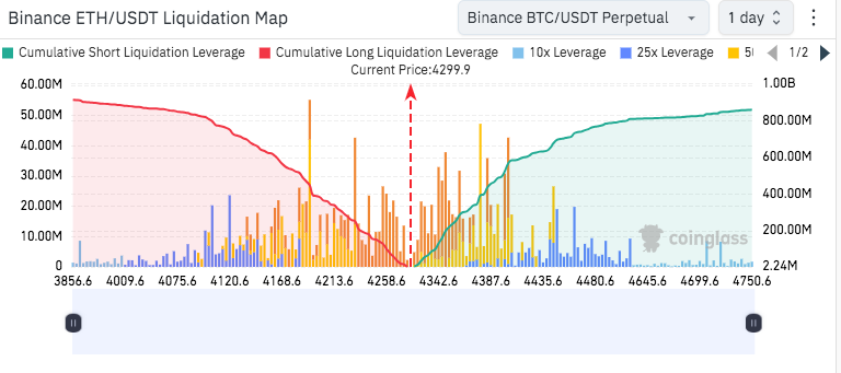 AguilaTrades' 15x Leveraged ETH Short Faces Liquidation Risks Amid Market Volatility Near $4,258 1 AD 4nXf06GTw9PgxGASwqaND99DG9078aF5k1MaRCYbs1F35L6PoyMTYz