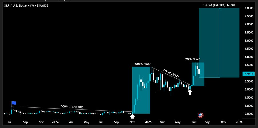 XRP Shows Potential for Further Gains as Whale Activity and Short Squeeze Dynamics Emerge 2 AD 4nXfDQvGC3oXfovKcefvgPVMAceD0Jj526loyYj65pEJKNbvWqOEDH2tFt3bCFigSQaySTSLKmhI BH0kOzoeYGUzDfyM9nHQisc ZS4aHfDgBo53XHRYVB3QzYSCiSeLjAtbGwhzg?key=3gosdSd08rhi0ex7ZDx 8A