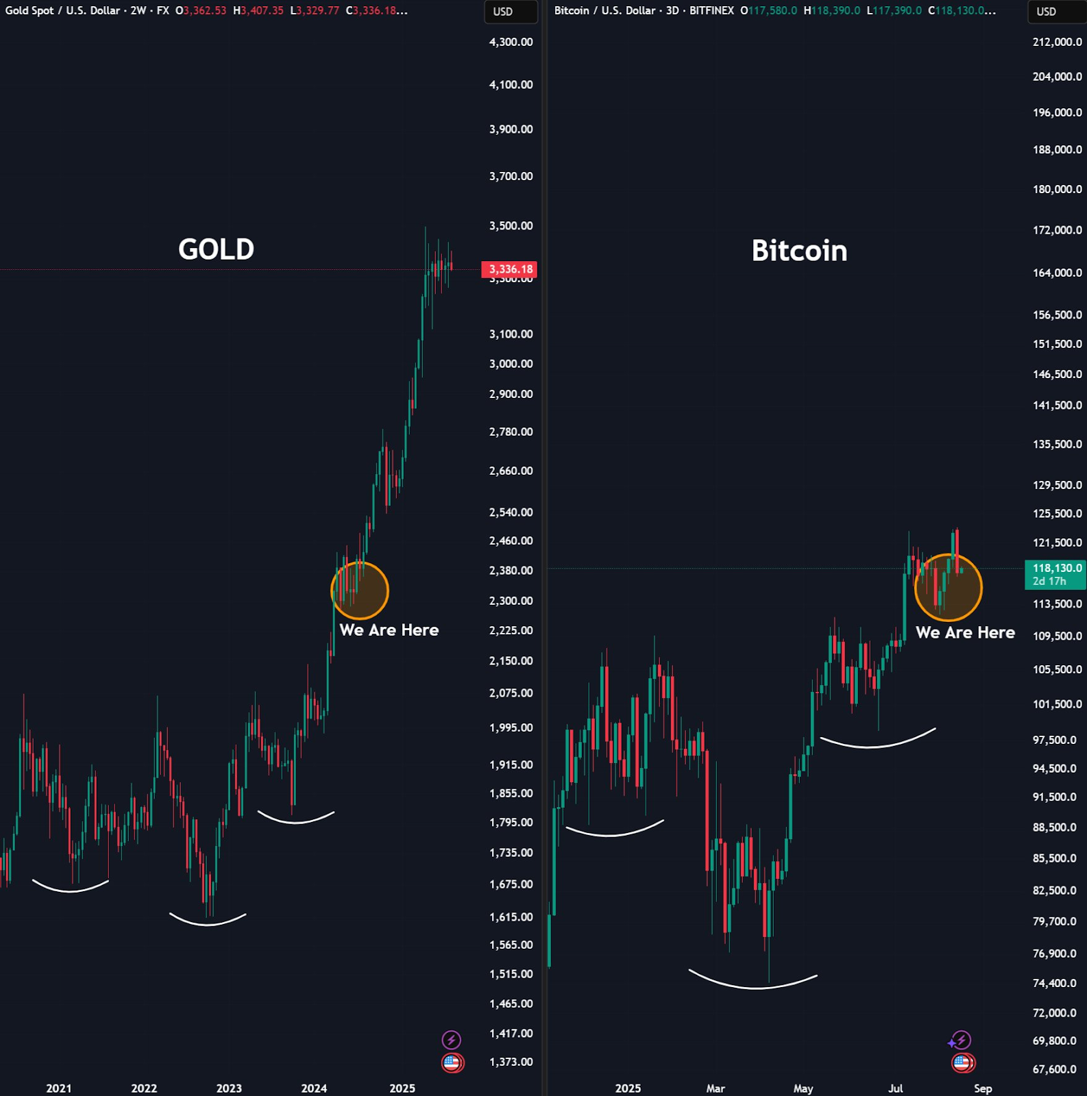 Bitcoin Nears Critical Levels as Analysts Eye Support and Breakout Potential Amid MicroStrategy's S&P 500 Inflows 1 AD 4nXfQ aGEBe14YULAS6ZFWpQZGd lsPmYb1Q9DCJmDghEQsRFihQgCTBfnIN2ggNCqgObXSfmjE4g6Xi350Uf4LkeK9MgXMHoIpPGuaV8HWnEraxAxmOgQiXOEKGJb