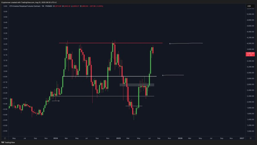 Ethereum Consolidates Near $3,500 After 60% Rally, Approaching Potential $4,000 Resistance Breakout 2 AD 4nXfS6nCuIEHddUC660ZKLNA3lNSSwqJHvonad4LmWqxK3mygl2XreW9pg5JlWM3aqgbo fPd9QwmpuVA oEFh1TMG254w 8TINGVAE6GQrfYX98XFPvM3FuDriwg43f92k5lvUXS?key=