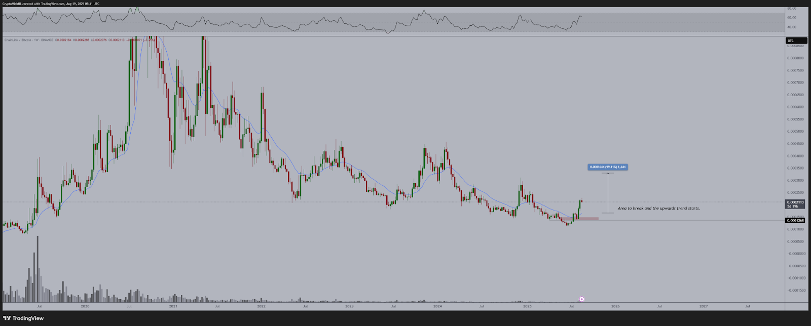 Chainlink Shows Potential for Bullish Momentum as It Breaks Multi-Year Downtrend and Tests Key Resistance Levels 1 AD 4nXfSIfi7Gq7033wthbo5v8EIlGiSZd5QndDgA ckN9PYoQuxDYao6zbuRx1qvZn5FZRjRMsh9zB0oEKPxwL7TuHHZRVQ85EcQHkpocyBw74LbxLZb4MtQMQ 4QWZ4Nk SRh0IUppQQ?key=9tLf4iidmPG 1tPIUSatTg
