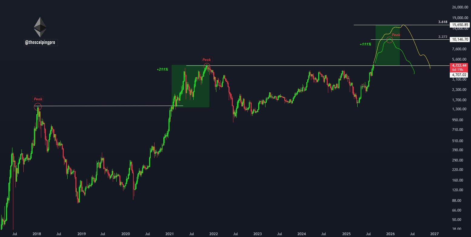 Ethereum Could Outpace Bitcoin as CME Open Interest Rises, Analysts Cite Targets Up to $15,650 1 AD 4nXfTSlsWC6fIHDnMja bQ bOIItdi4ZJUq2N6ot0pBnSPtc3TdpMY0OZc47Km7gp raFgh86muwB0PQgg6cReUT5p4VTQJPzSt zTD3sWoUayuRYuIpnlMgsBDnE7K9vOHu6KpYeOg?key=Twg0ocEadSeZhK2kBqg Gw