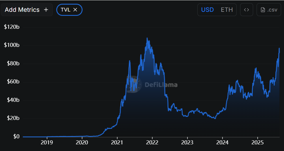 Ethereum's 2025 Cycle Reflects 2017 Patterns Amid Institutional Support and Growing DeFi Activity 1 AD 4nXfX2NzniHDf5X LkeuV9bdZ81 Qd3Y7nvkQVMisG4rMvVczf3RqtOA0tLjvSG8EGIKw4duGQefgjtO3IdroJHTShmPKOiFDGtNWLcGvtQYzSLqOCroy5YFNAb2MG9qjcrEXcv6 rA?key=IyUy7IzfsX3iTUbU9TpKtQ