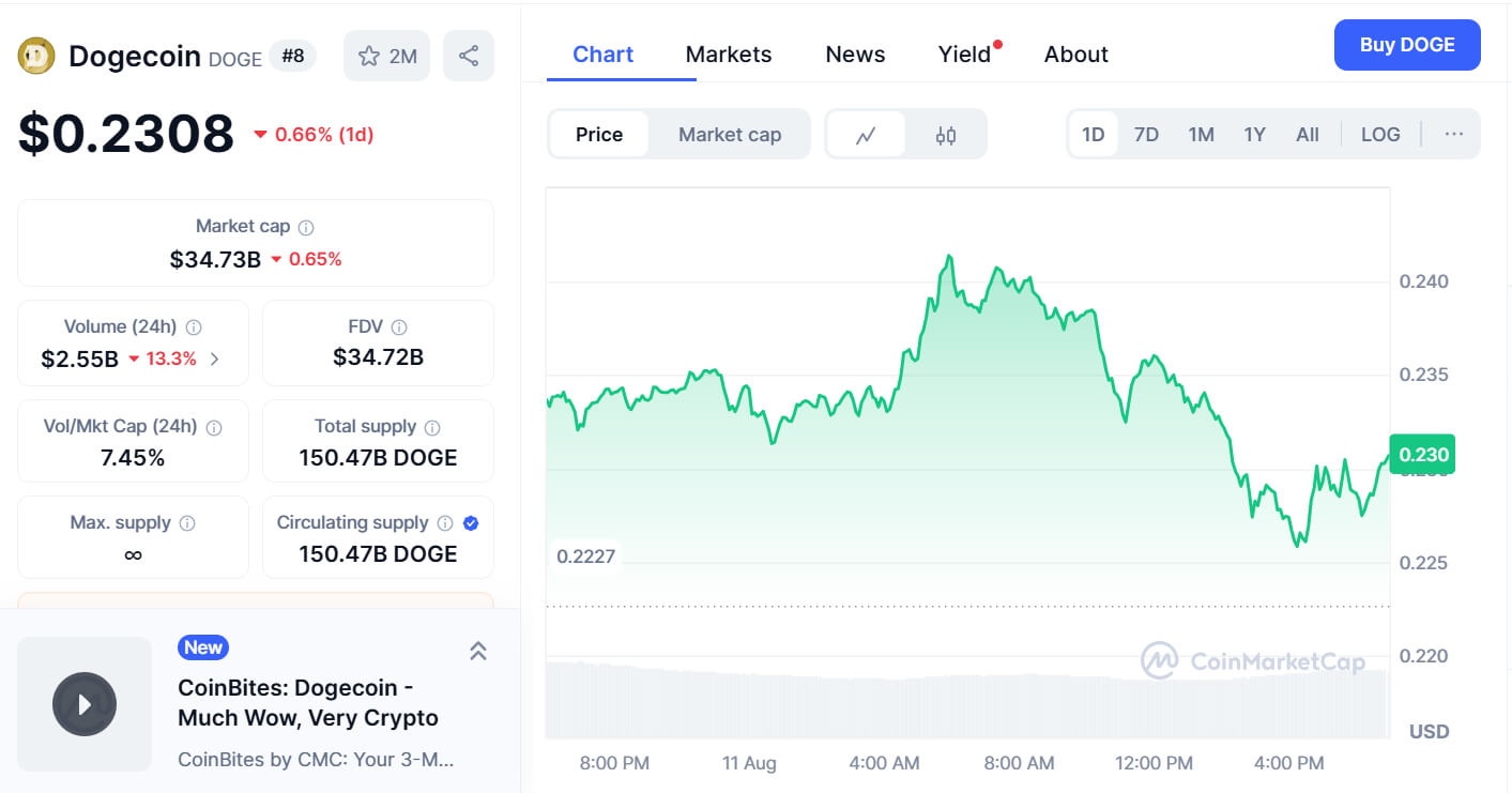 Dogecoin's Historical Patterns Suggest Potential Price Targets of $1–$2 Amid Current Market Cycle 1 Dogecoin Price Chart