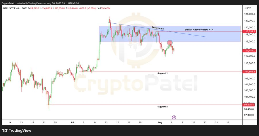 Bitcoin Faces $115K Resistance Again as Bulls Eye $117K Amid Mixed ETF and On-Chain Signals 1 AD 4nXfbItXrxhbQP2E2Gd79h0cUNfyqAbUOj7GtP XwmhSliMCOZyHSq5y1FL0RlL 9ht6anIBpPvuK5jX3AQCYAqjnC9whu97ADhZkXZm9yvCKfiMHb0GbNJ bCg1lMci4H7Qf24N28g?key=uyhHFAQHS0J 1vuwTIg8JQ