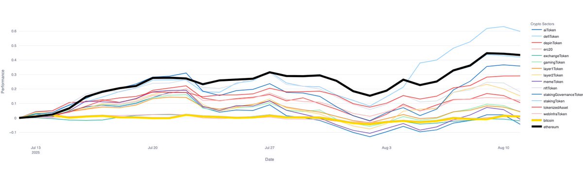 Whale Accumulation of Ethereum Suggests Potential for Continued Price Rally Amid Increased Institutional Interest 1 Article image