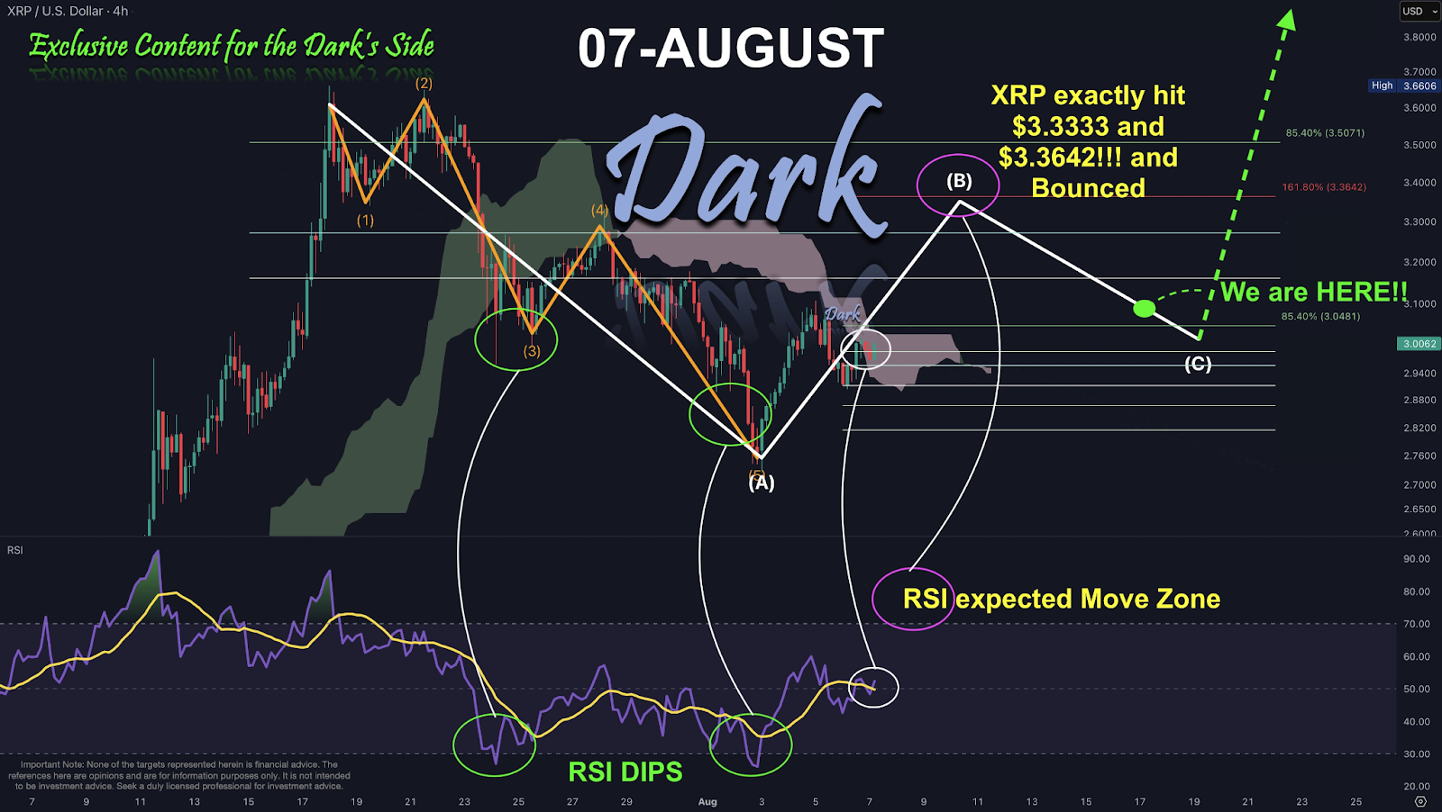 XRP Shows Promising Support Signals as Analysts Suggest Potential for Major Rally Ahead 1 XRP Chart Analysis
