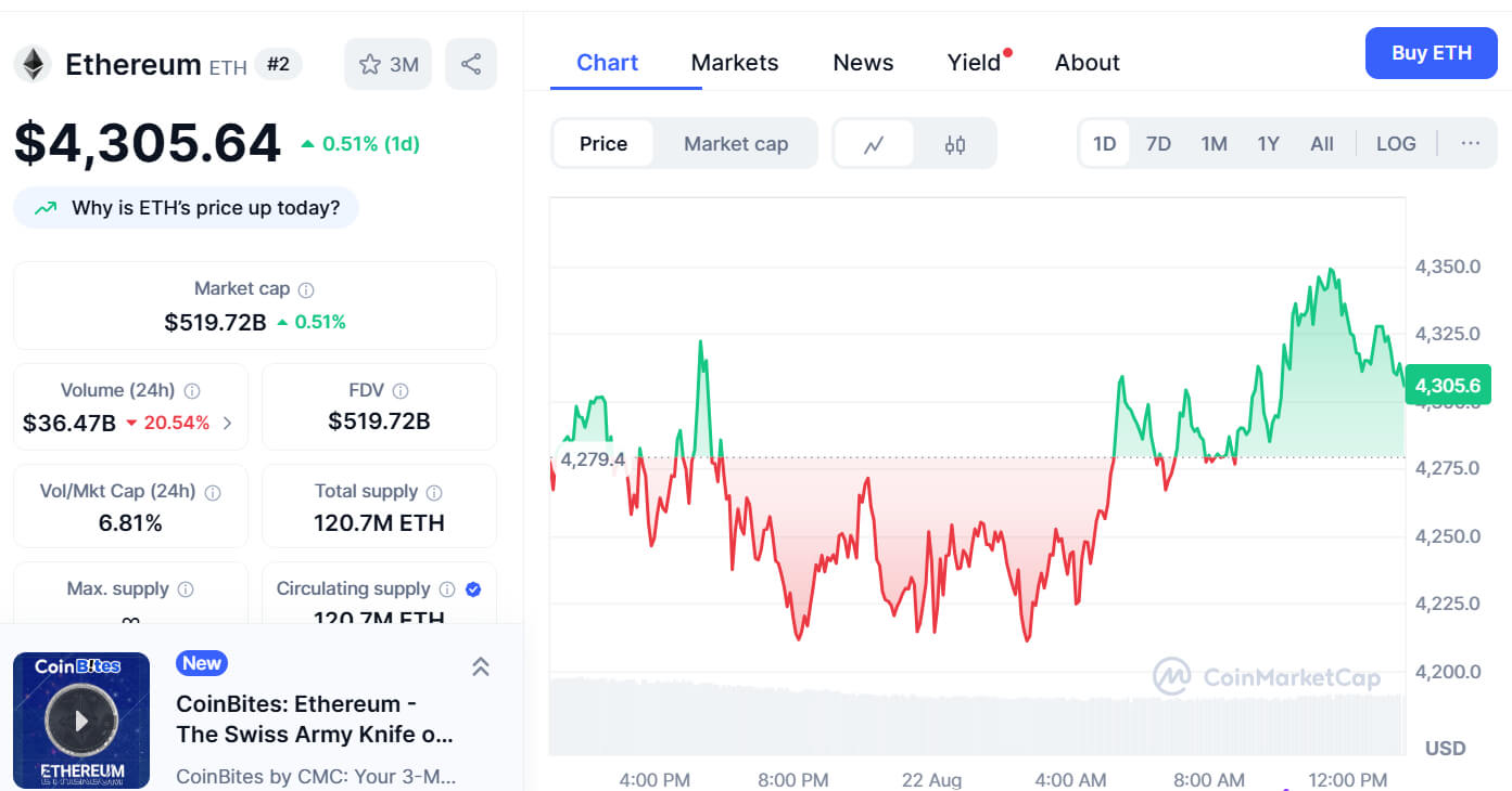Ethereum Holding Above $4,000 and Reclaimed Levels Could Signal Rally Toward $10,000 1 AD 4nXfeBlb4oHajHCJYx17SaQO1VLzQm 4YkkUmR79