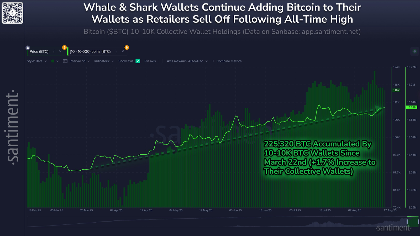 Bitcoin market trends