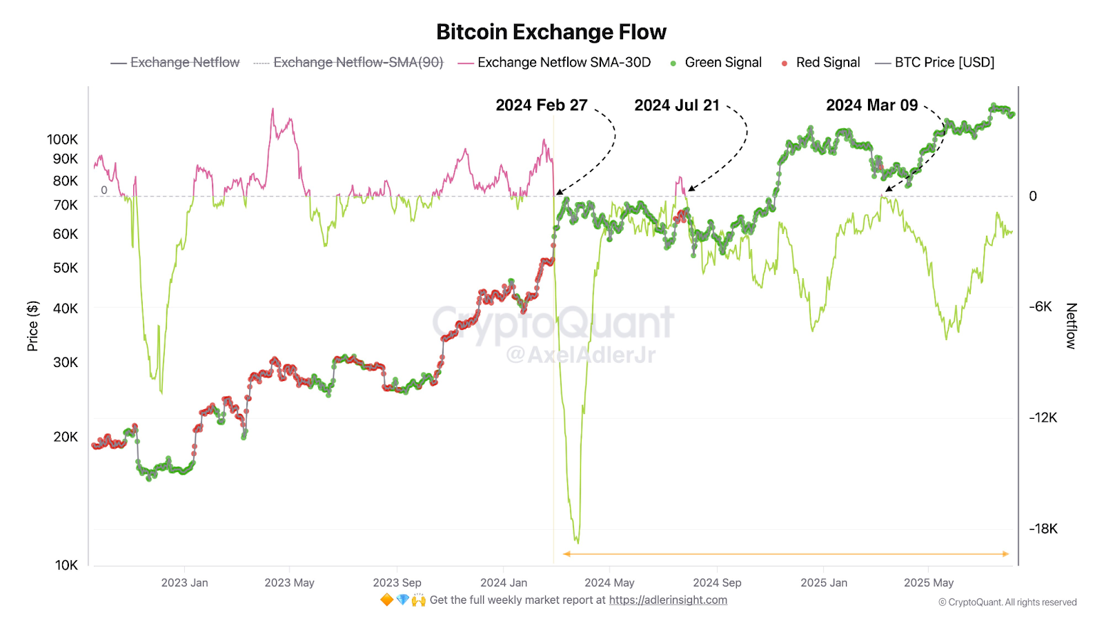 Bitcoin's Balanced Market Indicators Suggest Potential Breakout Amid Supply Constraints 3 AD 4nXfiF O9nut5y GPw nszlRJkb6UG0edCV4lMlRURpu43TS7W6BBHiVTAsfGlhrhfsztZxneeZ9TXtjTdCiOW9F5en00HOHIHLS2oqFZNwWhe n8yX aISWxydicJJgOZktOMb9lqQ?key=9SpHGh