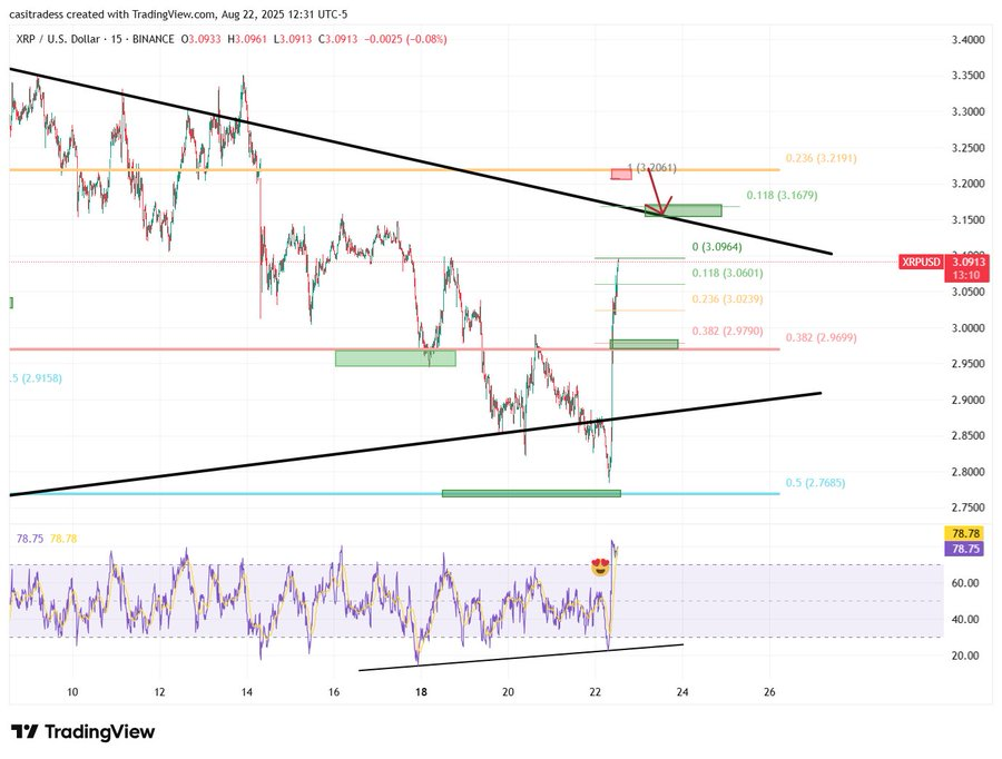 XRP Near $3.00 Could Target $3.30 Breakout as $2.73 Holds, Volume Surges 120% 2 AD 4nXfmYPq4Rmy2N5psokpvMYt5xawlRaXVc7S VBnALpm7uube6D5caW1cTC8TsZzCCrAPVHZUjf5R9YLUlJHDWLIUiyK94ZtxVtznCeurGZQBjVGHKYmiA48RTI HLkc2iSmMBwZBkw?key= v3uKTB0gccshh0TSu2nhg