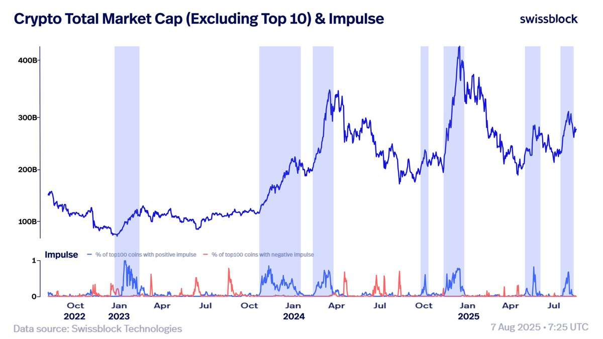 Bitcoin's Surge to $116K Sparks Optimism for BNB's Potential Rally Toward $1,200 2 Altseason market growth
