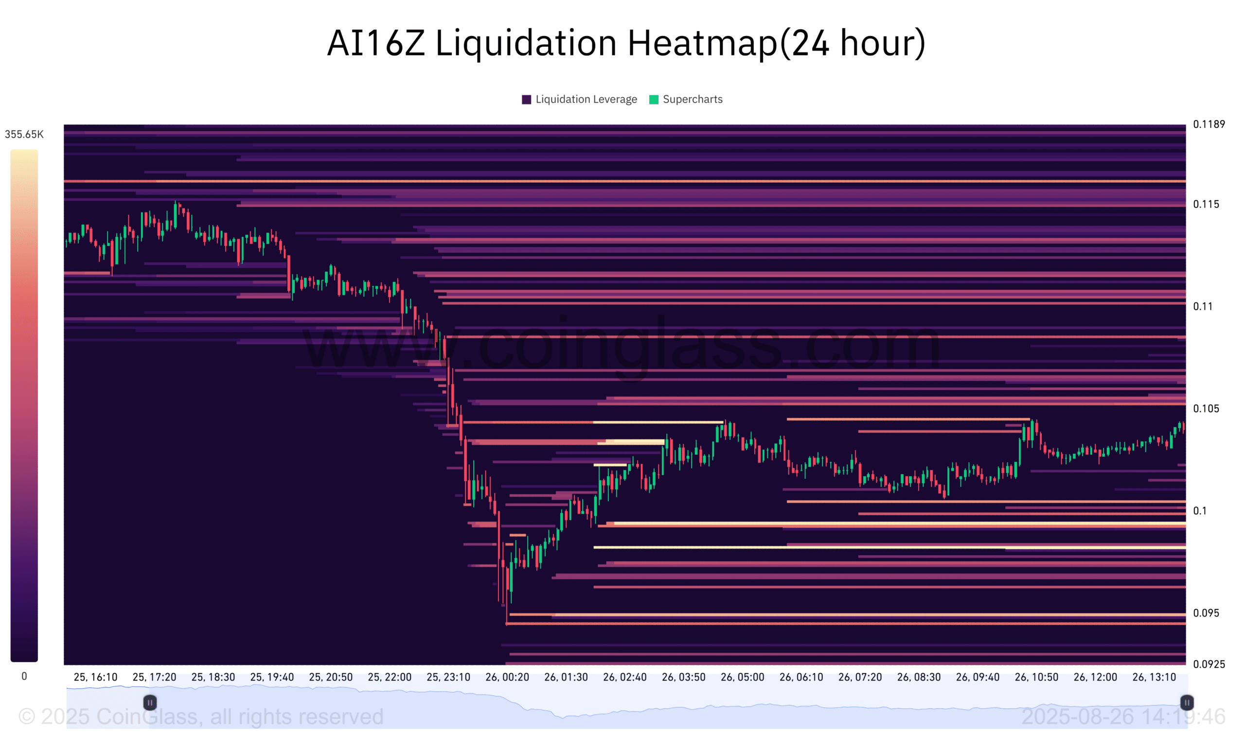 ai16z