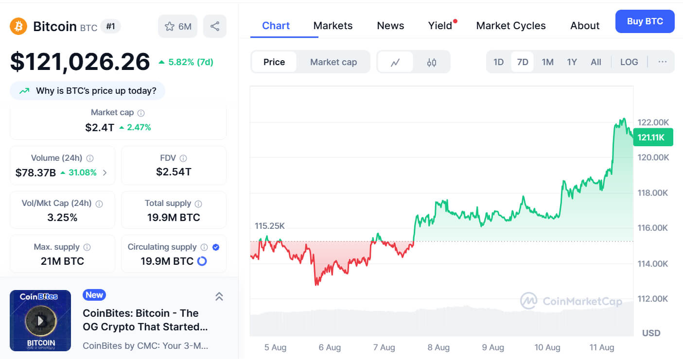 Bitcoin, Güçlü Kurumsal Talepyle 123 Bin Doları Geçti, Olası Hedefler 127 Bin ile 153 Bin Dolar Arasında 1 Bitcoin Grafik