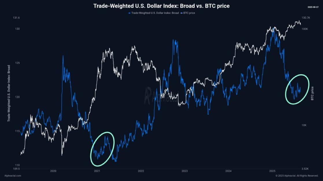 Bitcoin vs Broad chart. 