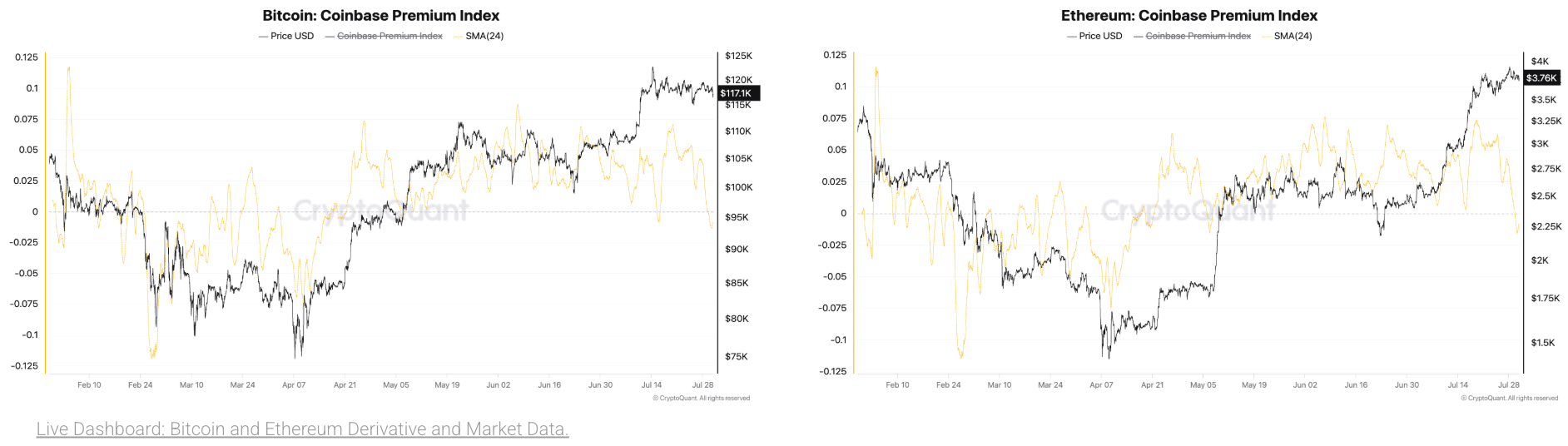Bitcoin Fed rate cuts cool off
