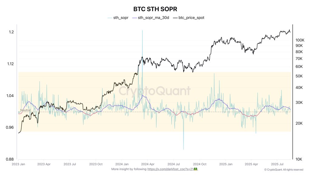 BTC STH SOPR