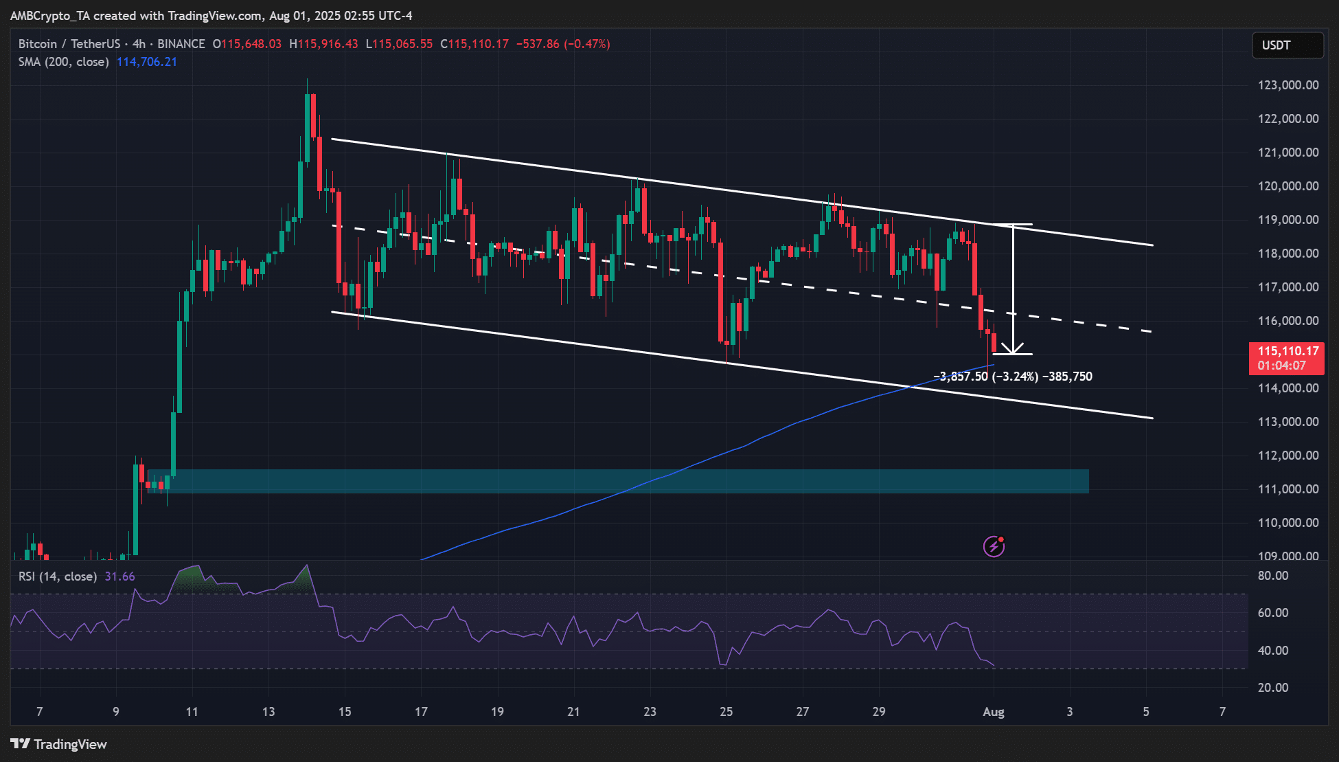Why is crypto down today