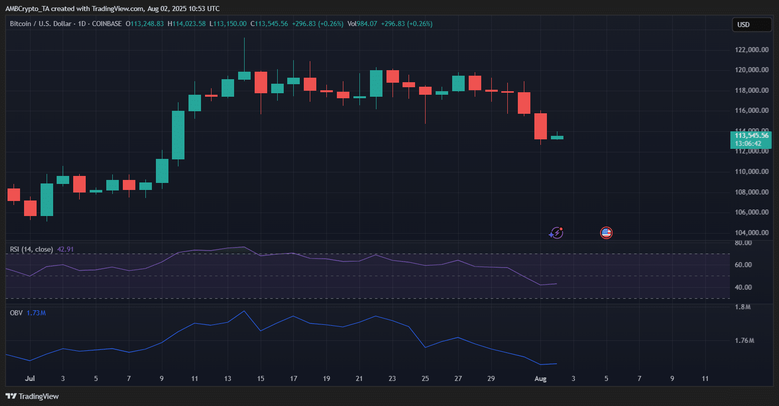 BTCUSD 2025 08 02 16 23 20