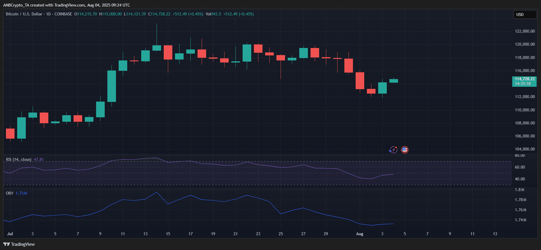 bitcoin price chart