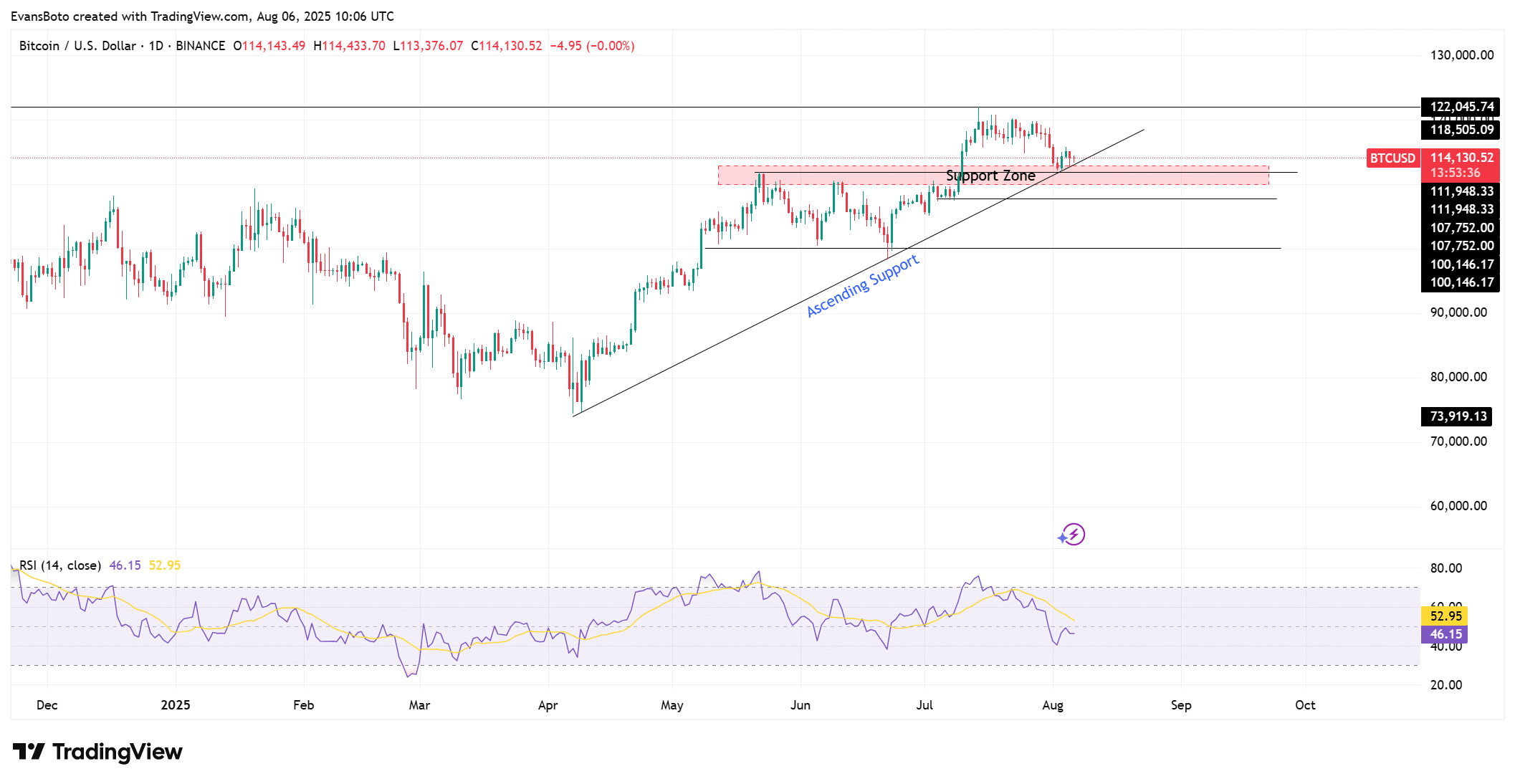 BTCUSD 2025 08 06 13 06 24